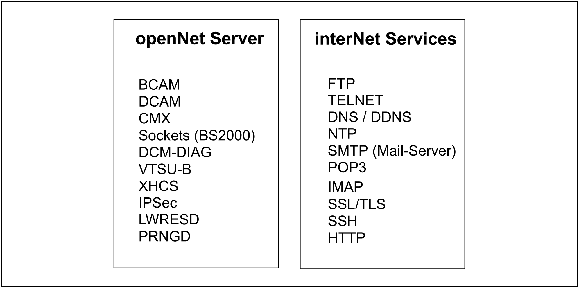 OpenNet Server V21 0 En