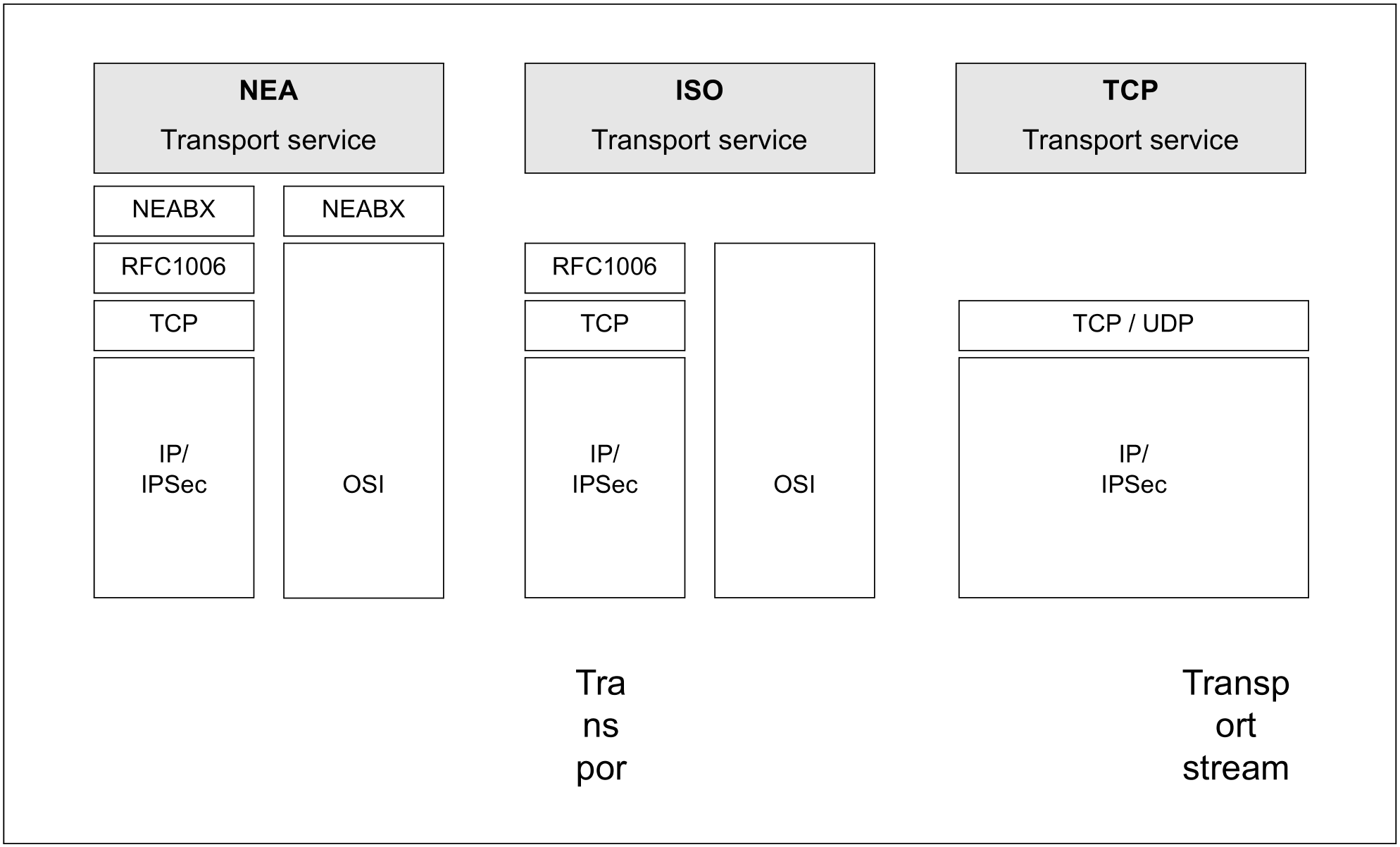 Opennet Server V En