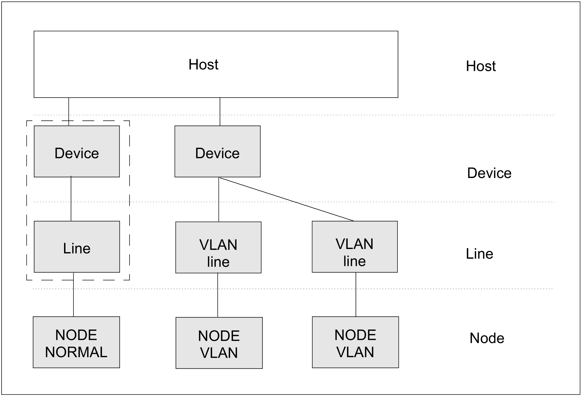 OpenNet Server V21 0B En