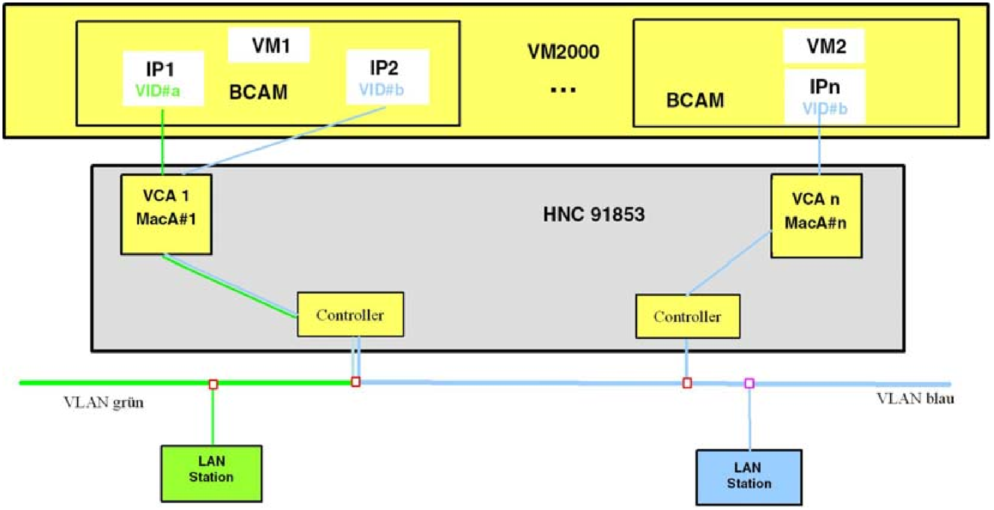 Opennet Server V En