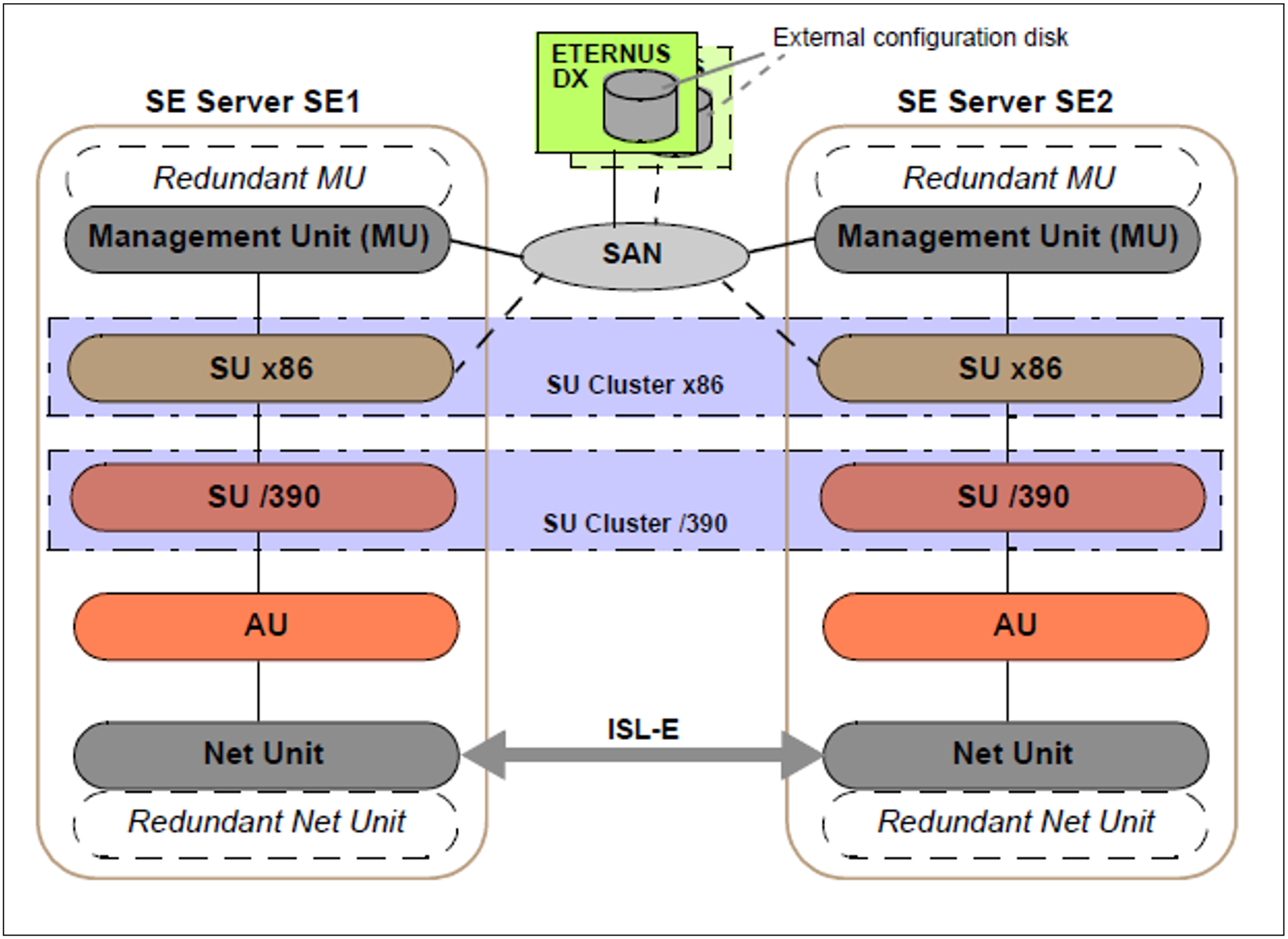 SE Infrastructure V6.3 (en)