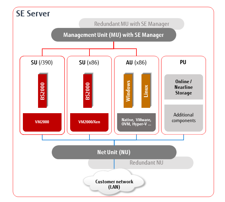 SE Infrastructure V6.3 (en)