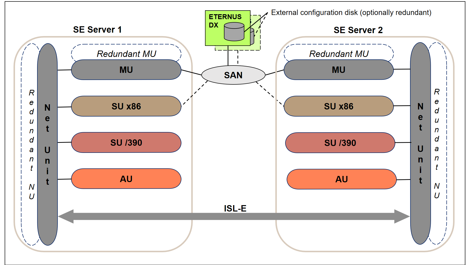 Se Infrastructure V6 4 En