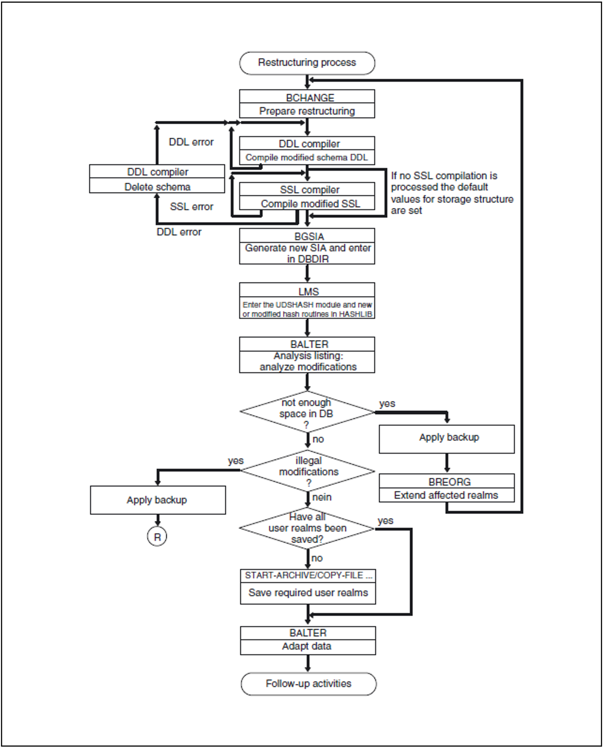 UDS/SQL V2.9 (en)